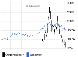 chart fonds