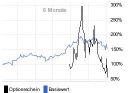 chart fonds