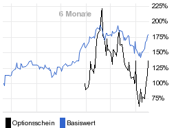 chart fonds