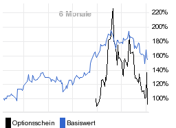 chart fonds