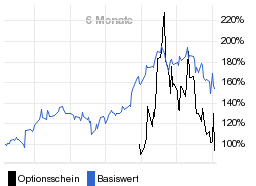 chart fonds