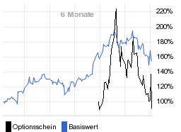 chart fonds