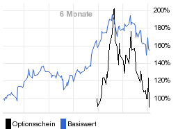 chart fonds