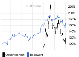 chart fonds