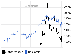 chart fonds