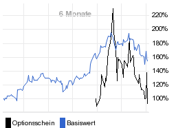 chart fonds