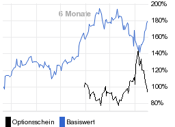 chart fonds