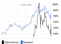 chart fonds