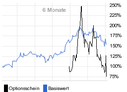 chart fonds