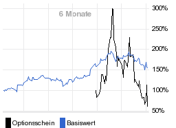 chart fonds