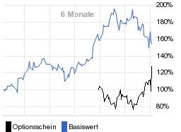 chart fonds