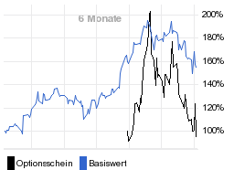 chart fonds