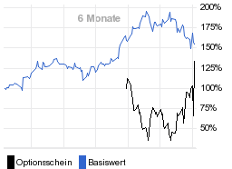 chart fonds