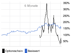 chart fonds