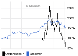 chart fonds