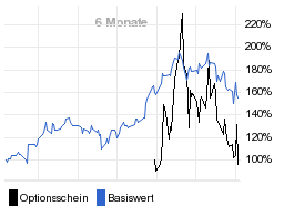 chart fonds