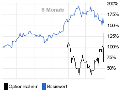 chart fonds