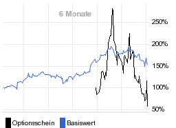 chart fonds