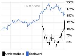 chart fonds