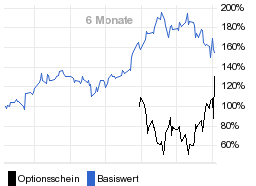 chart fonds