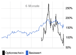 chart fonds