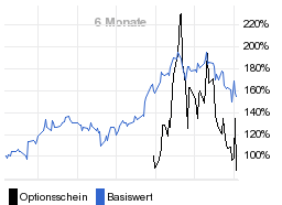 chart fonds