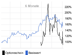 chart fonds