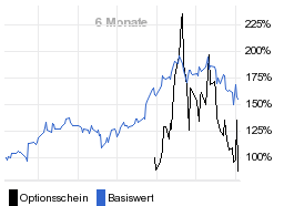 chart fonds