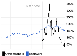 chart fonds