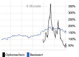 chart fonds