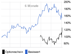 chart fonds