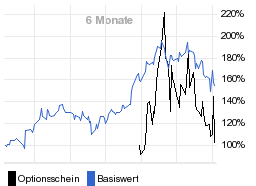 chart fonds