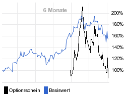 chart fonds