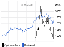 chart fonds