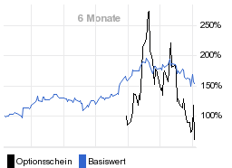 chart fonds