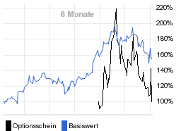 chart fonds