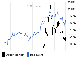 chart fonds