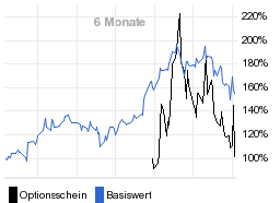 chart fonds