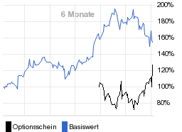 chart fonds