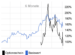 chart fonds