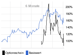 chart fonds