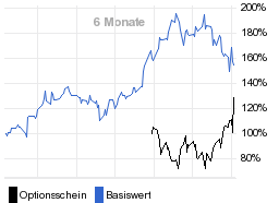 chart fonds