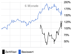 chart fonds