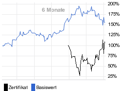 chart fonds