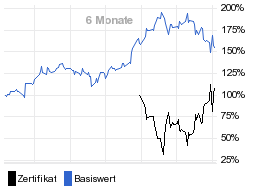 chart fonds