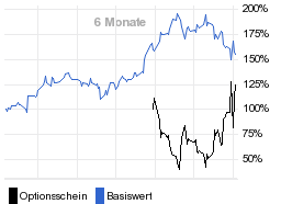 chart fonds