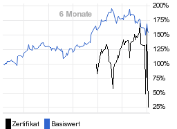 chart fonds