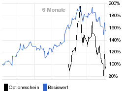 chart fonds