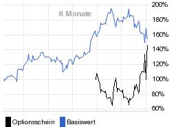 chart fonds