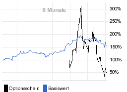 chart fonds